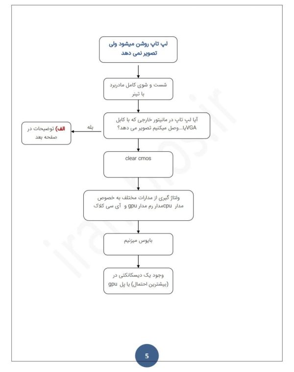 لیست فلوچارت عیب یابی تخصصی لپ تاپ