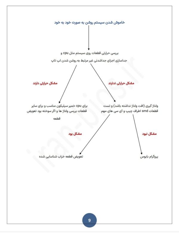 فلوچارت رایگان عیب یابی تخصصی لپ تاپ